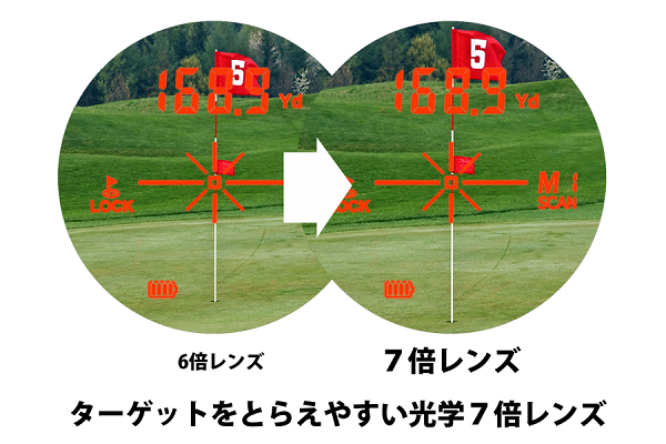 ゴルフレーザー距離計 レーザーアキュラシーPINPOINT XC1500小型ボディに光学7倍レンズ